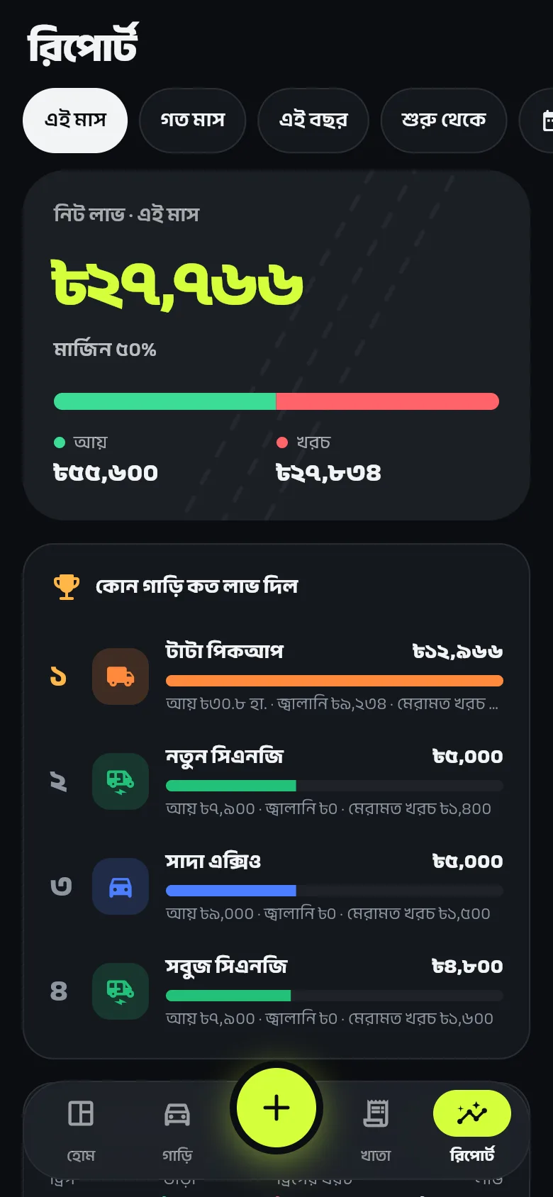 রিপোর্ট (ডার্ক)